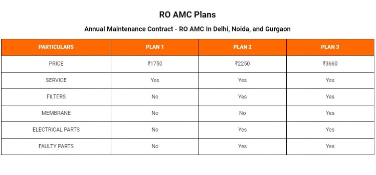 RO AMC Plan